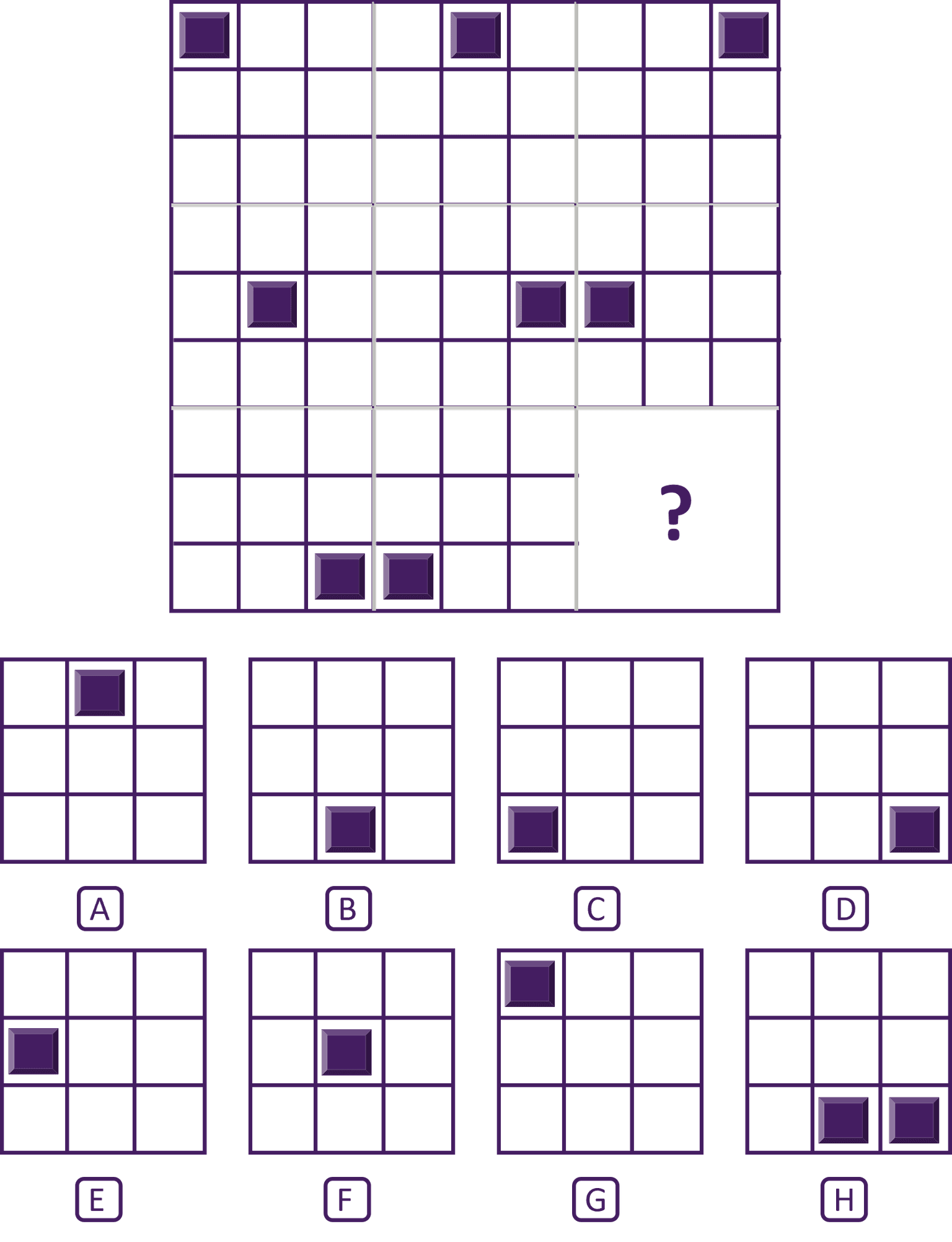 Sample question visual