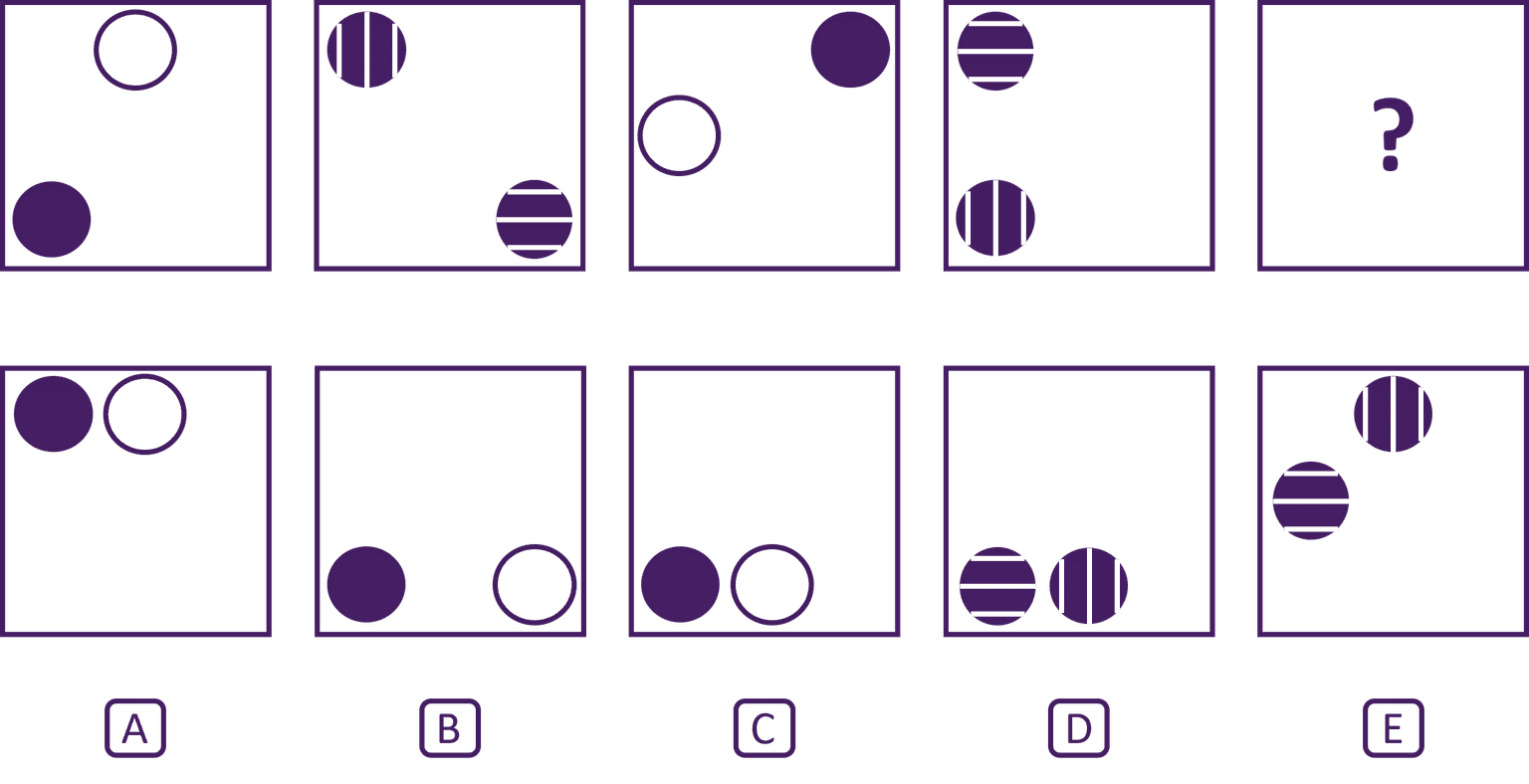 Sample question visual